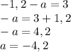 -1,2 - a = 3\\-a = 3 + 1,2\\-a = 4,2\\a = -4,2