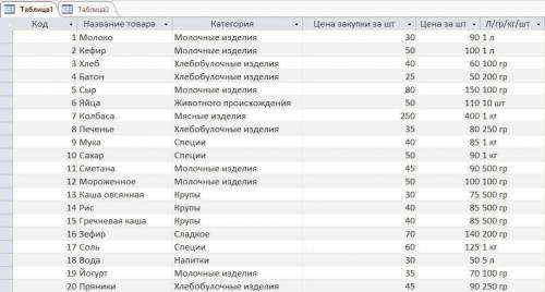 Задание 1. Создайте в MS Access или Open Office Base базу данных продуктового магазина, которая сост