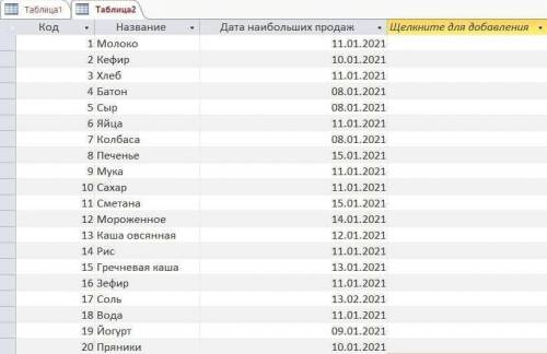 Задание 1. Создайте в MS Access или Open Office Base базу данных продуктового магазина, которая сост