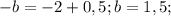 - b = - 2 + 0,5; b = 1,5;