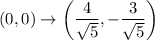 (0,0)\rightarrow\left(\dfrac{4}{\sqrt{5}},-\dfrac{3}{\sqrt{5}}\right)