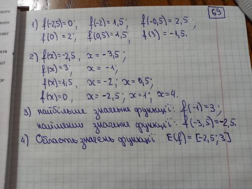 На рисунку 1 зображено графік Функції у = f(x), визначеної проміжку (-3,5; 5). Користуючись графіком