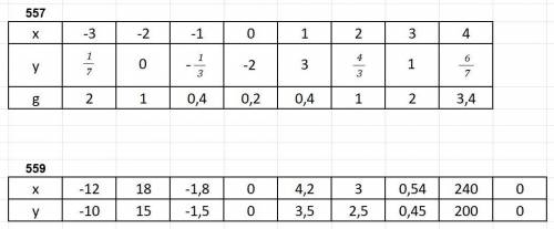 Дайте відповідь з рішенням будь ласка(557,559)