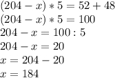 (204-x)*5=52+48\\(204-x)*5=100\\204-x=100:5\\204-x=20\\x=204-20\\x=184