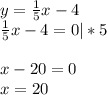 y = \frac{1}{5} x - 4\\\frac{1}{5} x - 4 = 0 | *5\\ \\x - 20 = 0\\x = 20