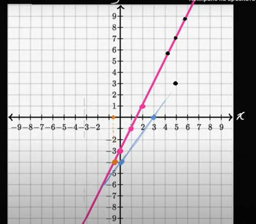 Розв'язати (1+x²)*y'-xy = y²