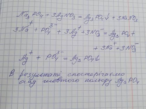 Дослід 4. Якісна реакція на ортофосфат-йон До 1 мл розчину натрій ортофосфату додайте 4 краплі розчи