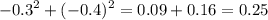 $-0.3^2 + (-0.4)^2 = 0.09 + 0.16 = 0.25$