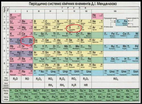 Яка маса 10 моль Цинк сулфур