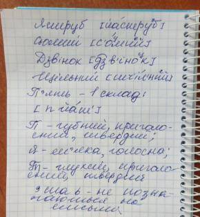 Подані слова записати фонетичною транскрипцією, визначити кількість букв і звуків. Яструб Сьомий Дзв